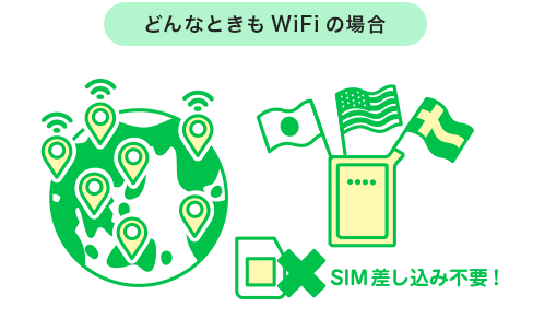 「どんなときもWiFi」海外、地球儀、SIM不要.png