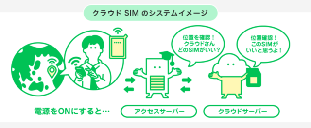 「クラウドwifi」のイメージ.png