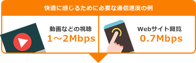 通信速度の例(動画、Web閲覧)Youtube.png