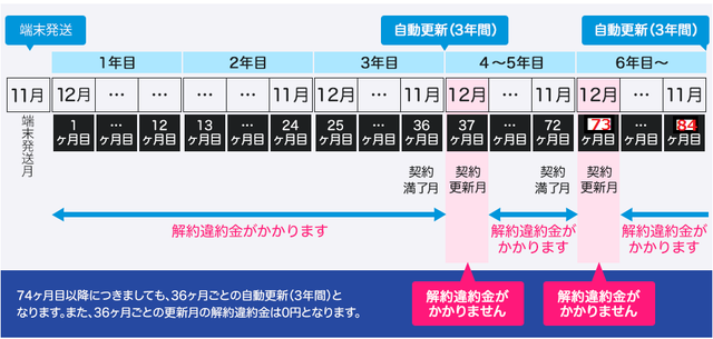 3年プラン違約金(解約金).png