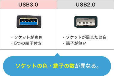 USB規格の違い.jpg