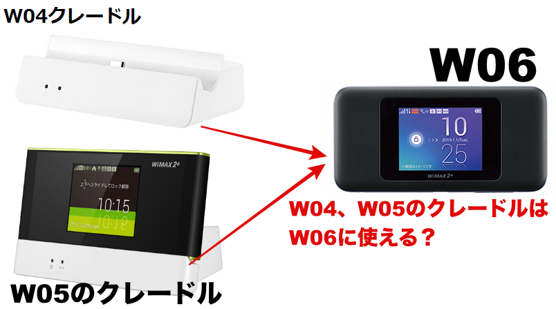 W04、W05のクレードルはW06に使える？WiMAXのW06契約前に確認したい